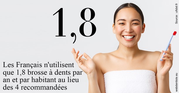 https://www.dentiste-neuville.fr/Français brosses