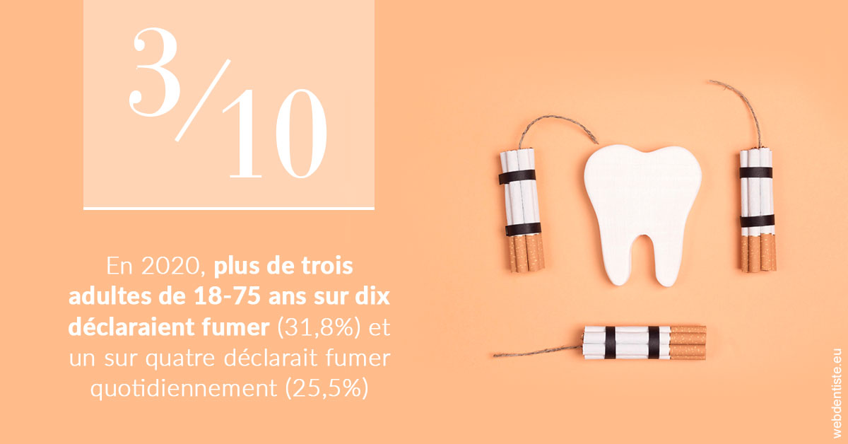 https://www.dentiste-neuville.fr/le tabac en chiffres 2