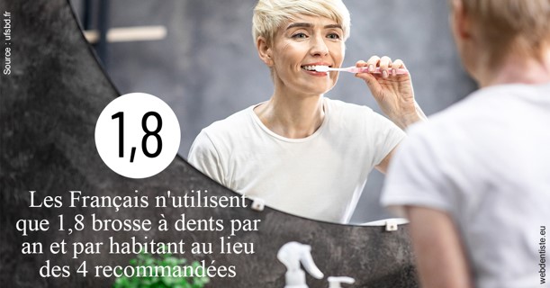 https://www.dentiste-neuville.fr/Français brosses 2