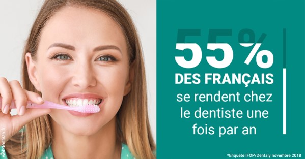 https://www.dentiste-neuville.fr/55 % des Français 2